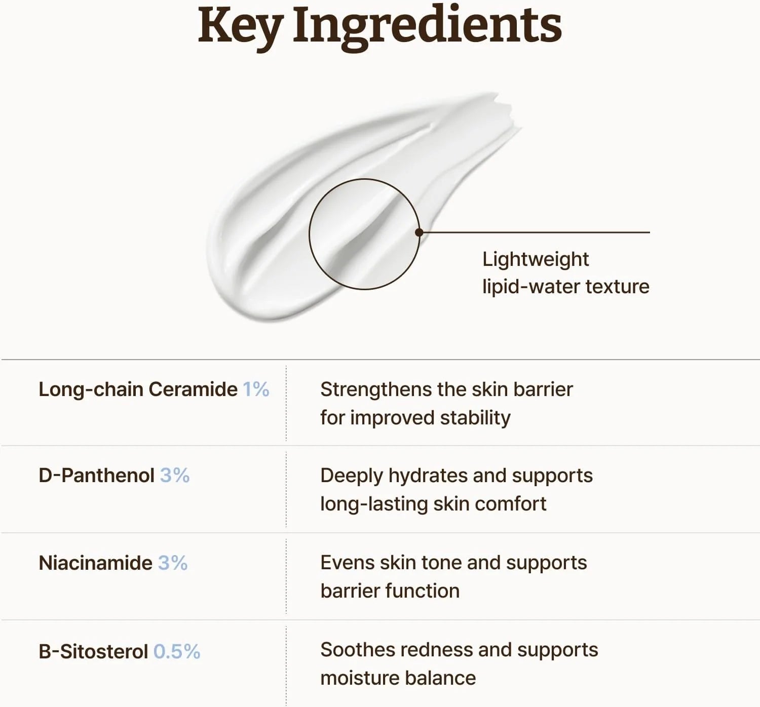 Dr. Reju-All Advanced LC-Ceramide Barrier Cream
