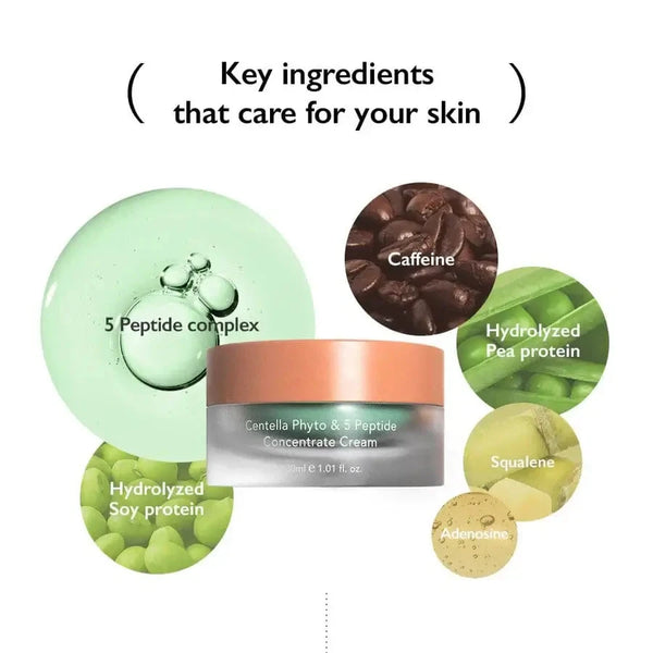 Pretnovecošanās krēms ar sastāvā iekļautu peptīdu kompleksu Haruharu Wonder Centella Phyto & 5 Peptide Concentrate Cream