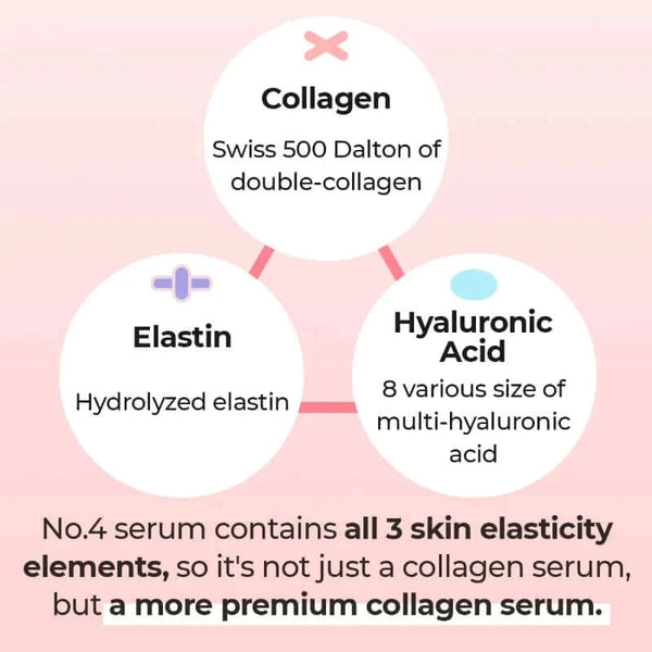 Kolagēna nostiprinošais spēks jaunai un tvirtai ādai Numbuzin No. 4 Collagen 73% Pudding Serum